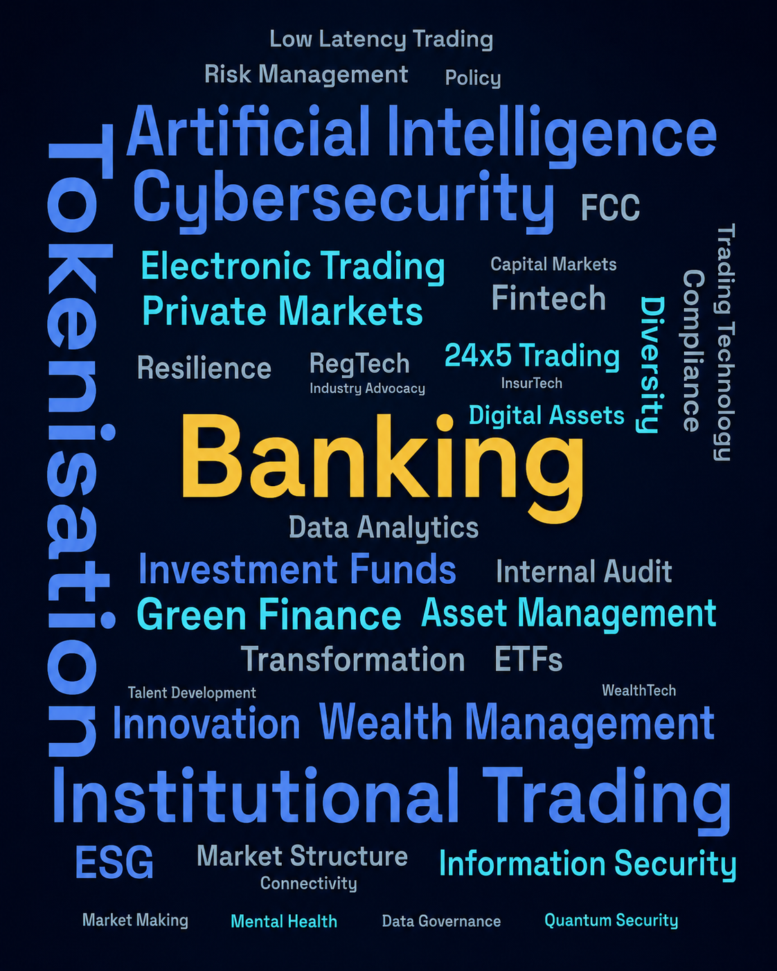 Word cloud showing Plus Concepts expertise areas including banking, institutional trading, artificial intelligence, cybersecurity, wealth management, asset management and innovation